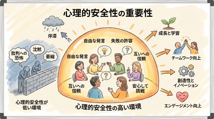 心理的安全性の重要性