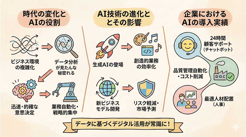 AI活用の重要性