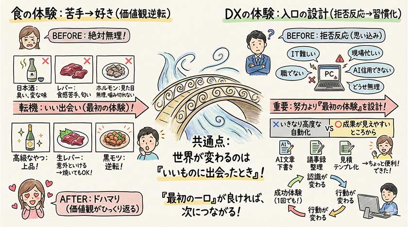 第1章：苦手が「好き」に変わる瞬間は、DXの入口にそっくりです