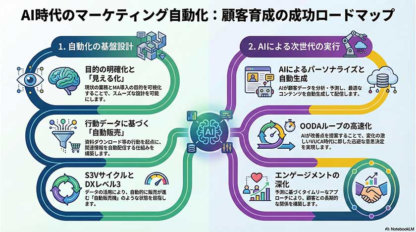 最新トレンドと未来展望