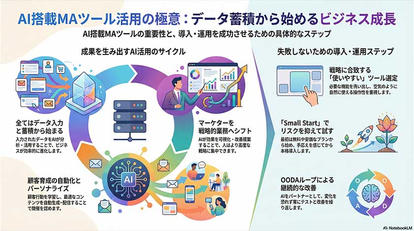 まとめと今後の展望