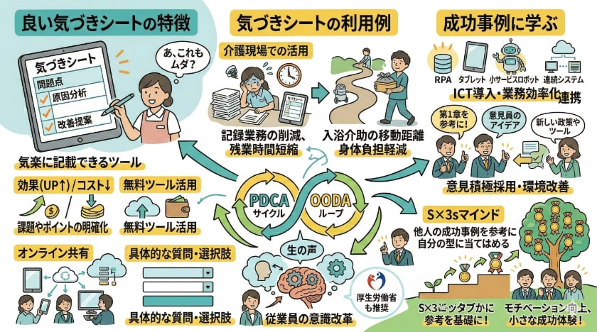 気づきシートの効果的な活用ポイント