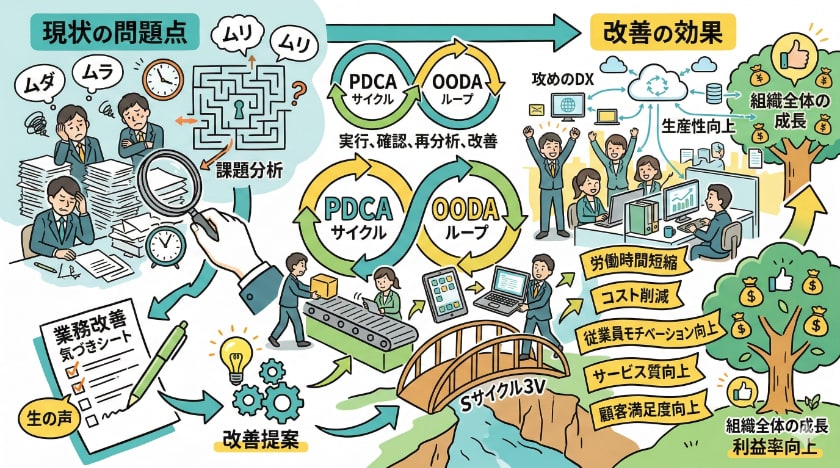 業務改善の重要性