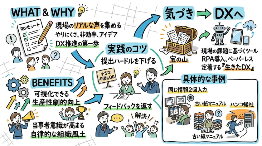 業務改善気づきシート: 現場の課題解決と生産性向上の効果的な方法に関する「よくある質問」