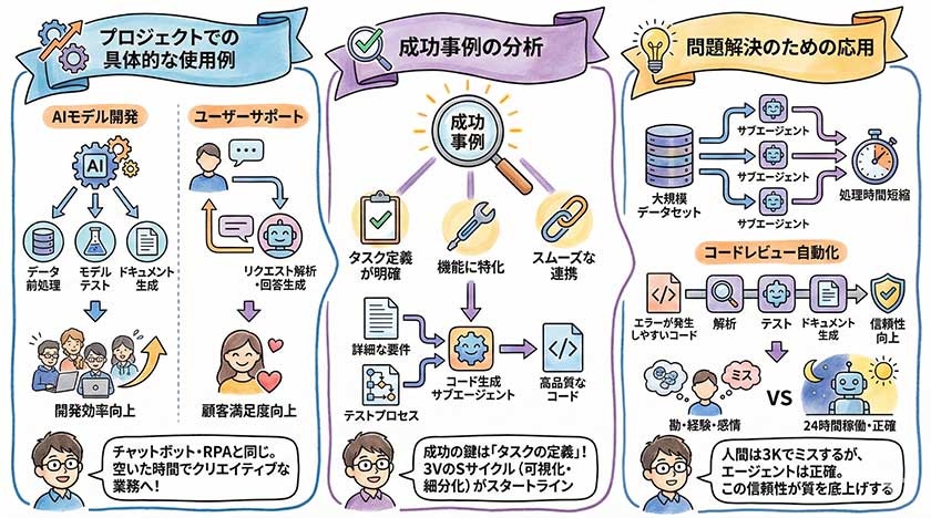サブエージェントの活用例