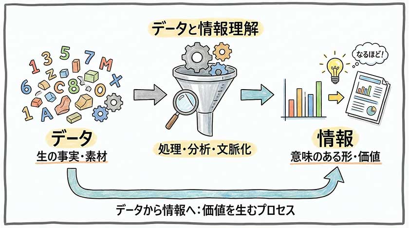 データと情報の理解