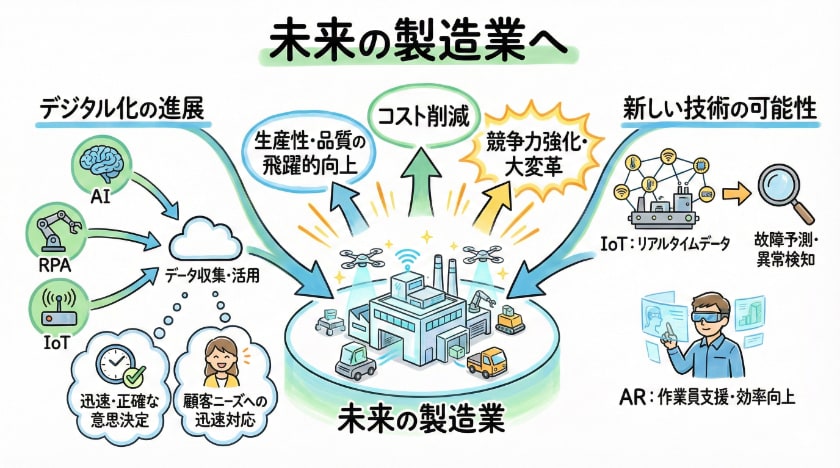 未来の製造業に向けた展望