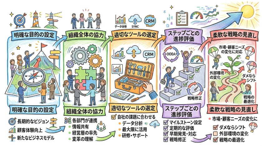 成功するための5つのポイント