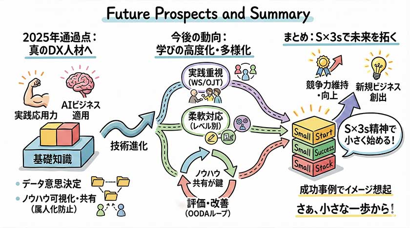 今後の展望とまとめ