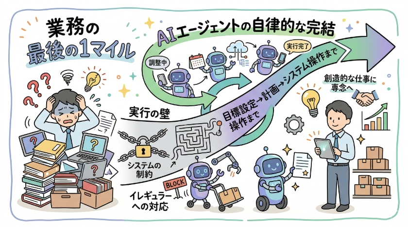 AIエージェントが担う「最後の1マイル」の正体