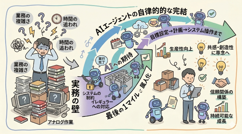 V3Sサイクルを用いたAIエージェント導入の具体的手順