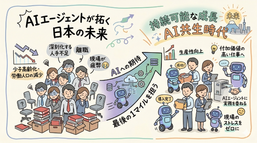 AIエージェントが拓く日本の未来