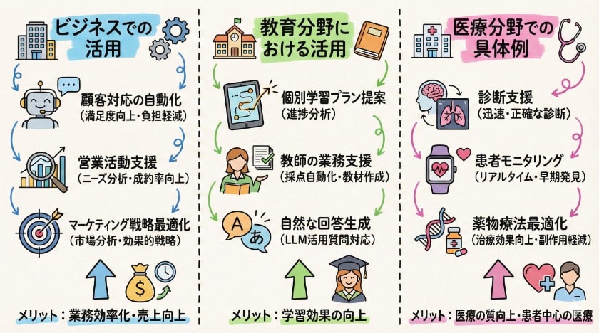 AIエージェントの活用例