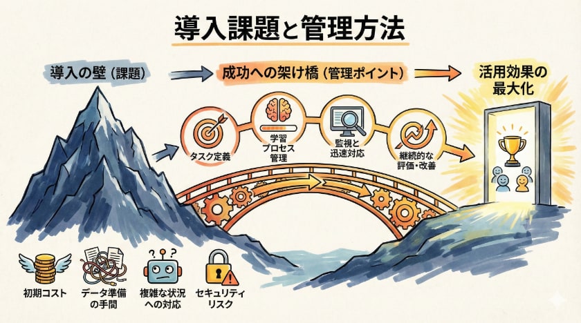 導入課題と管理方法