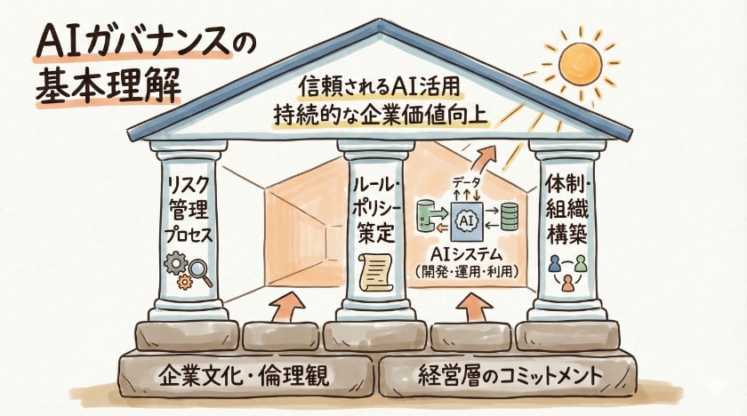 AIガバナンスの基本理解