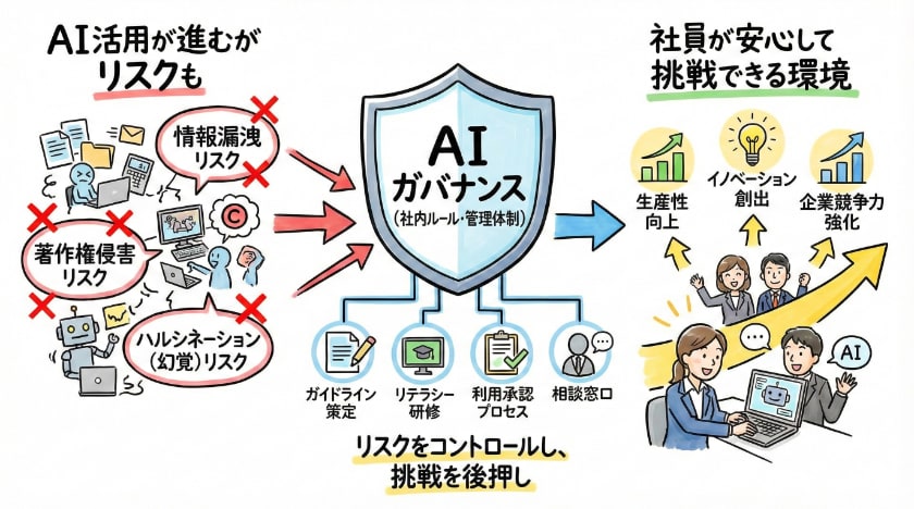 AIガバナンス解説:企業に必要な生成AI導入と求められる姿に関する「よくある質問」