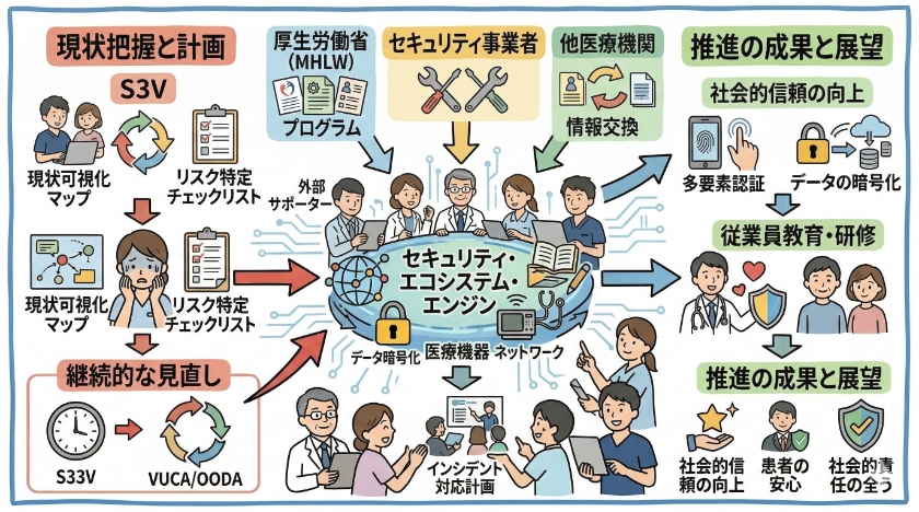 サイバーセキュリティ対策の推進