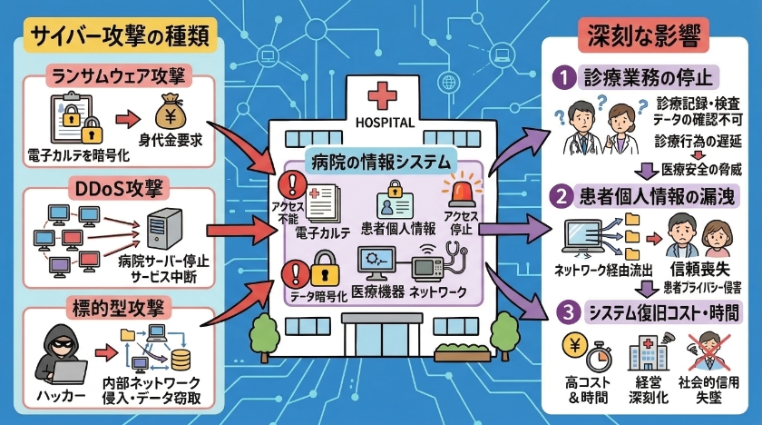 サイバー攻撃の現状と影響