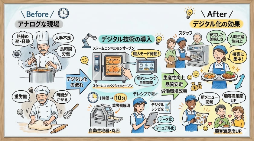 飲食店・サービス業が「職人技」をデジタル化する驚きの方法