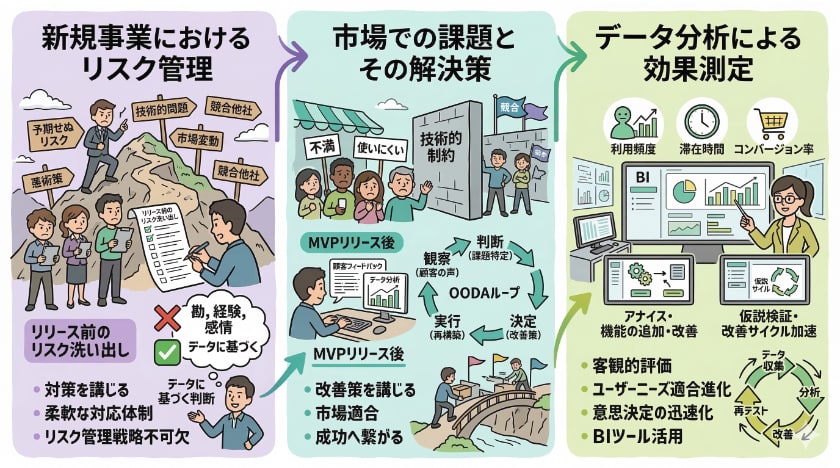 MVP開発におけるリスクと課題