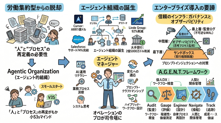 MCP（Model Context Protocol）が変えるシステム統合の未来