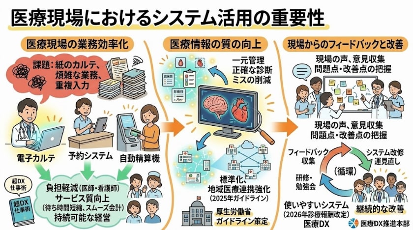 医療現場におけるシステム活用の重要性