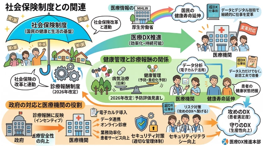 社会保険制度との関連