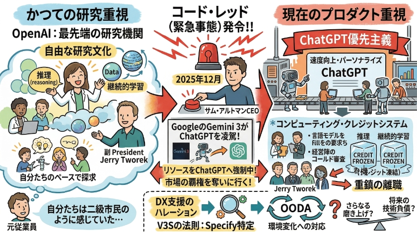 内部のコード・レッド ―― 研究から製品へ、冷徹な脱皮の代償