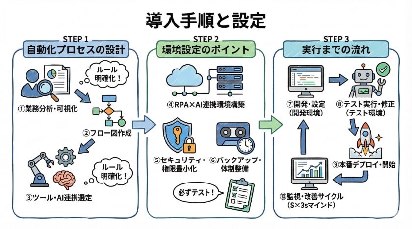 導入手順と設定