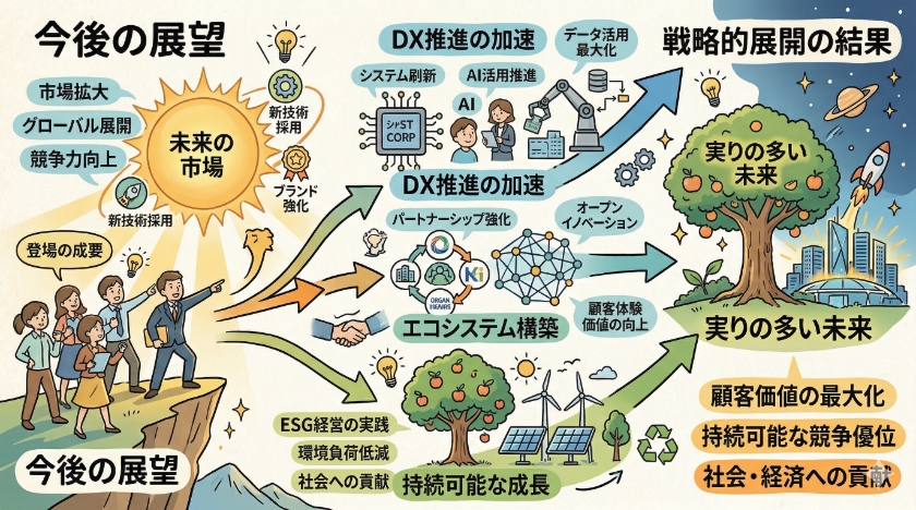 今後の展望と戦略的展開
