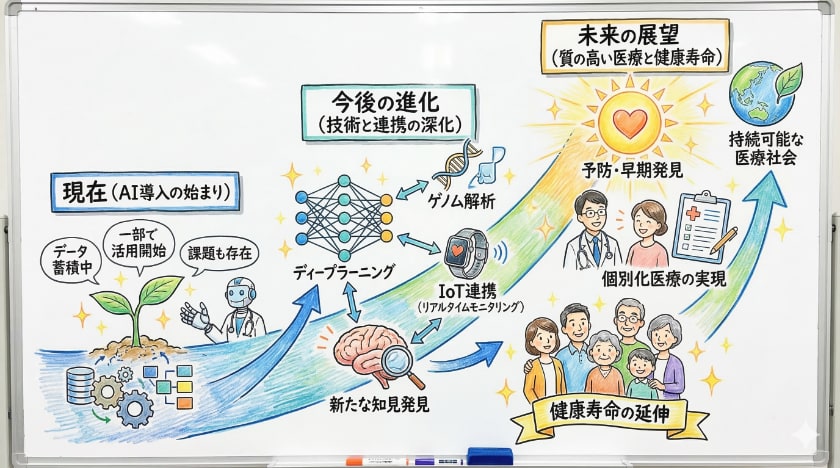今後の展望と可能性