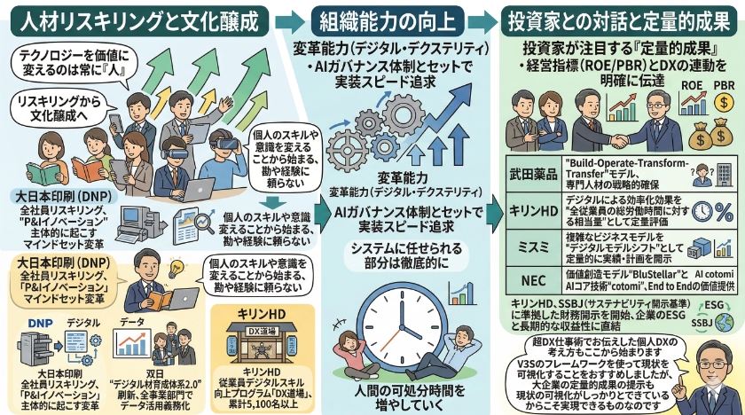 変革を成功に導く組織能力：人材リスキリングと投資家との対話