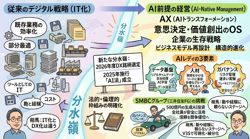 日本企業の新たな分水嶺：IT投資からAI前提の経営への完全移行