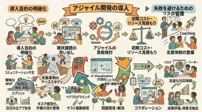 アジャイル開発の導入と進め方