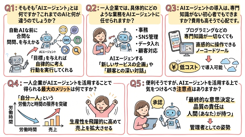 2026年、一人企業のためのAIエージェント活用術：高効率化を実現に関する「よくある質問」
