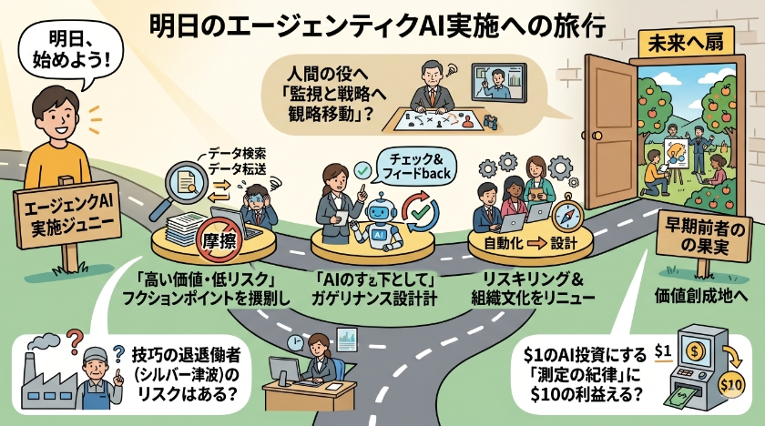 明日から始めるエージェンティックAI実装への道