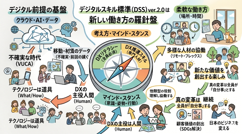 デジタルを前提とした新しい働き方の羅針盤