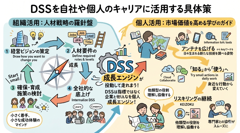 DSSを自社や個人のキャリアに活用する具体策
