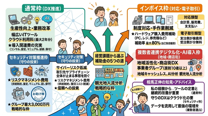 失敗しないための申請スケジュールと手続きの重要ポイント