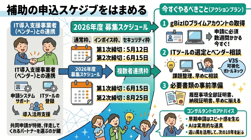 補助金額・補助率の徹底解説と導入効果の成功事例