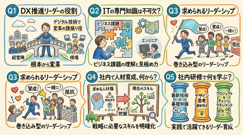 DX推進リーダーに求められるスキル:企業を導く人材育成と研修に関する「よくある質問」