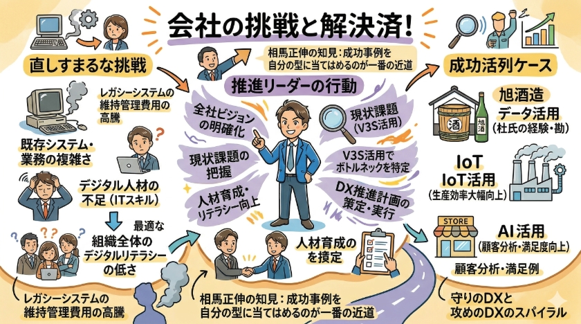 企業が直面する課題と解決策