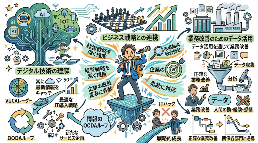 必要なスキルと知識