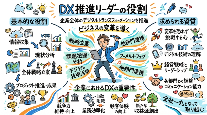 DX推進リーダーの役割