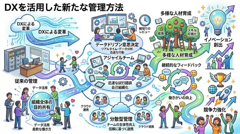 DXを活用した新たな管理方法