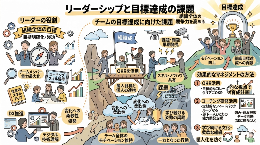 リーダーシップと目標達成の課題