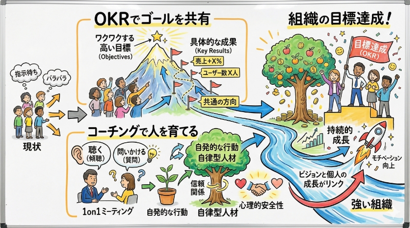 人材育成の方法と文化