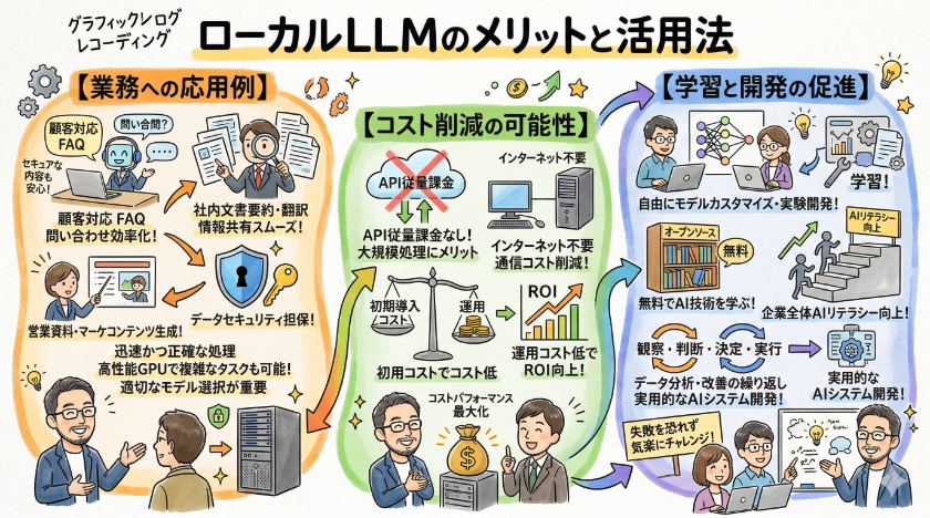 ローカルLLMのメリットと活用法