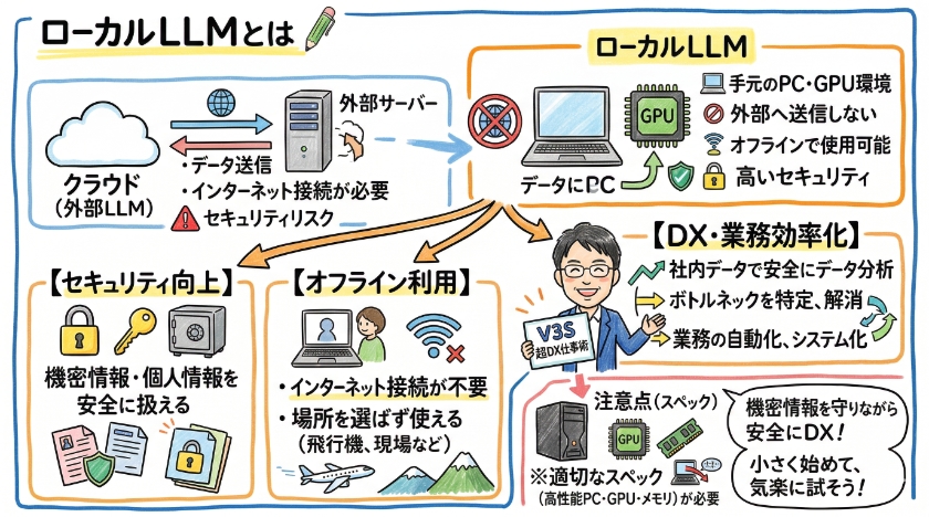 ローカルLLMとは