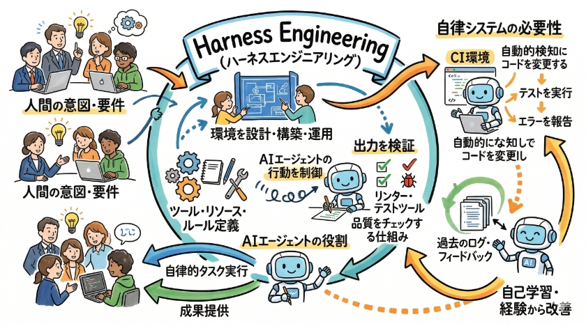 ハーネスエンジニアリングの基本概念